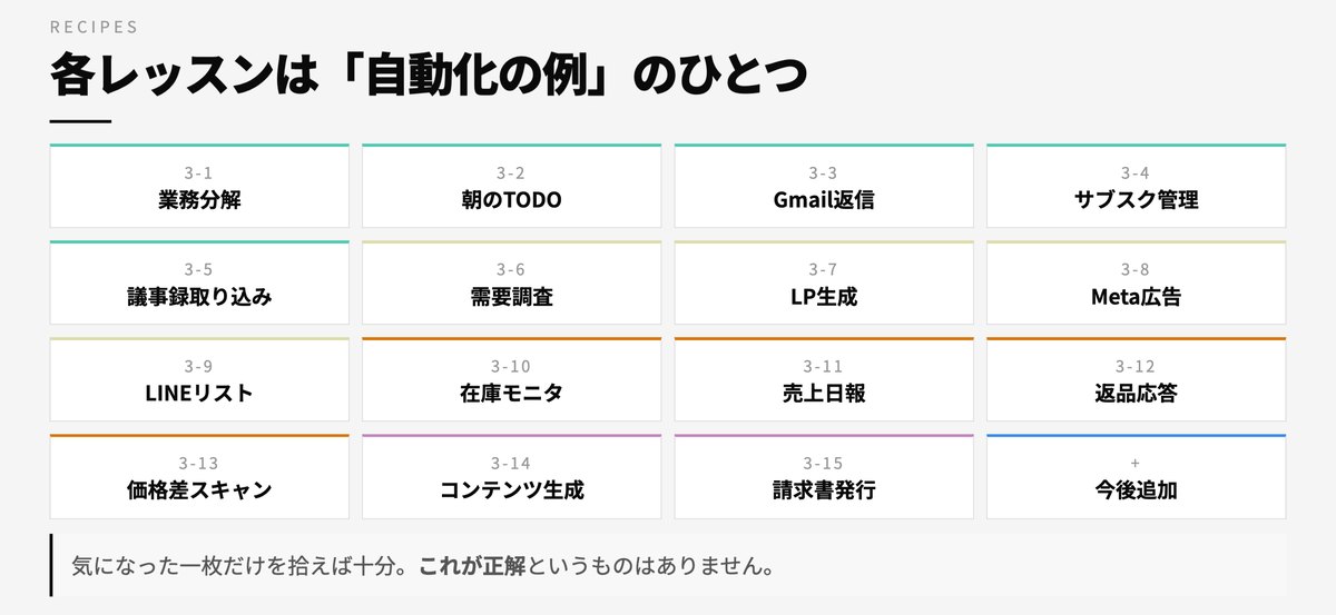 自社スクールのカリキュラムを説明するスライド教材