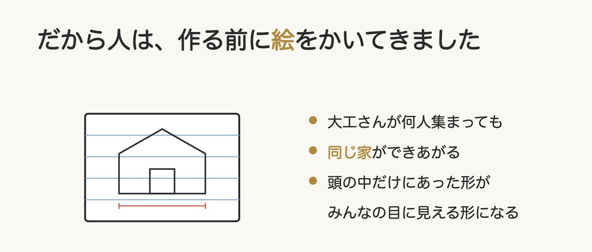概念解説の動画教材の一コマ